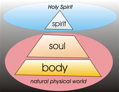 The Prophet Speaks: Spirit, Soul and Body