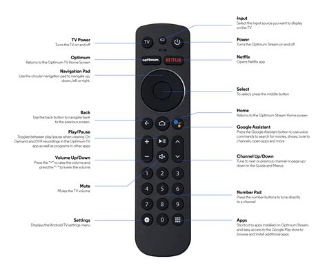 Image result for Optimum Tutorial Controls Vimeo