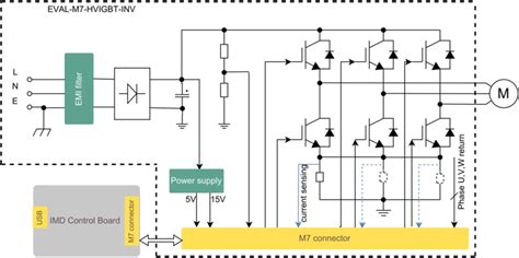 EVAL-M7-HVIGBT-INV iMOTION MADK Power Board - Infineon Technologies ...