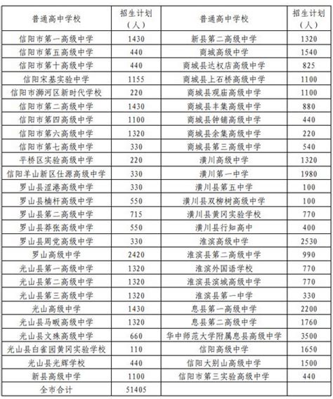 河南省信阳市高中2022-2023学年高一下学期7月期末测试数学试题（含答案）-21世纪教育网