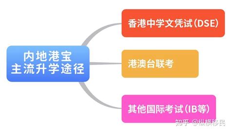 2022年超1.3万港籍生报读内地大学！香港身份升学这么火？ - 知乎