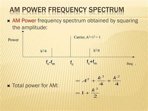 Image result for Amplitude modulation Applications