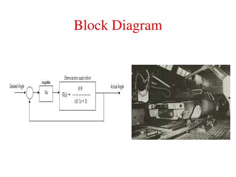 PPT - Feedback Control Systems PowerPoint Presentation, free download ...