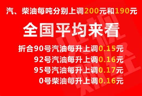 12日晚油价迎年内最大涨幅 全国多地重回7元时代-新闻中心-南海网