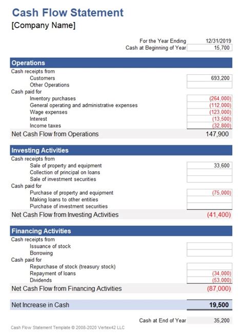 Cash Flow Statement Tutorial 的图像结果