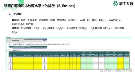 企业如何计算CBAM税费，怎样填报？附教程PPT及干货汇总 - 知乎