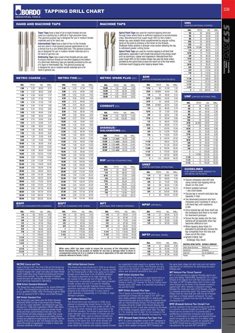 Free Tap Drill Size Charts Printable - PDF
