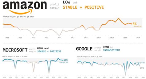 Visualizing Data 的图像结果