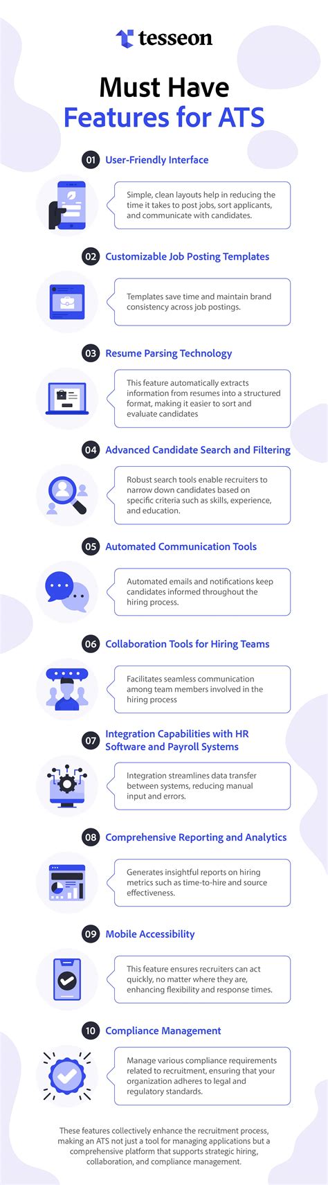 Image result for ATS Testing Requirements