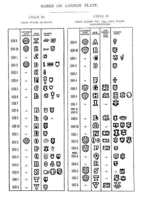 Image result for Differ Between Command Pattern and State Pattern
