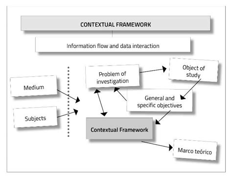 Information Type 的图像结果
