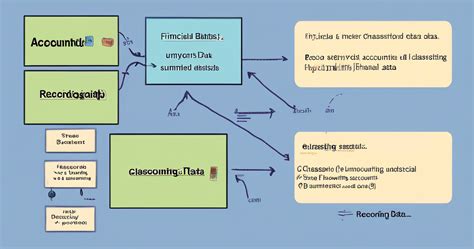 Process Account 4 的图像结果