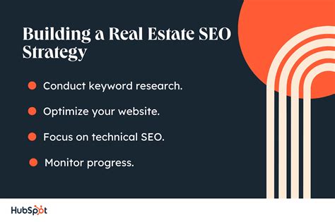 Real Estate SEO: Industry-Specific Optimization Strategies