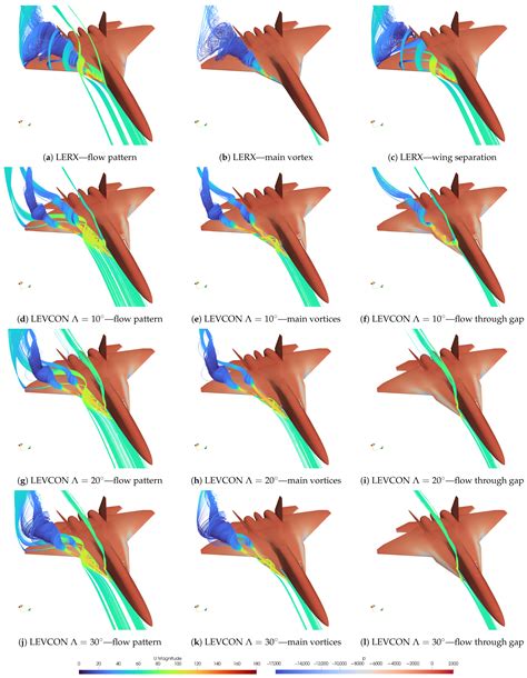 Leading-Edge Vortex Controller (LEVCON) Influence on the Aerodynamic ...