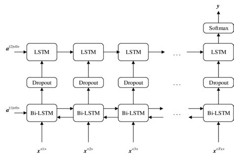 Image result for First Paper Rnn Model
