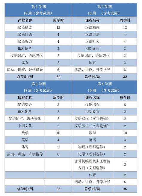 2019年本科招生计划-上海体育大学招生网