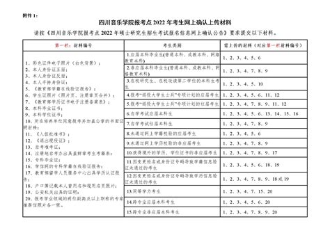 四川音乐学院报考点2022年硕士招生考试网上确认公告_四川音乐学院现场确认_考研帮（kaoyan.com）