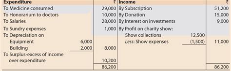 Question and Answer: Financial Statements of Not-for-Profit ...
