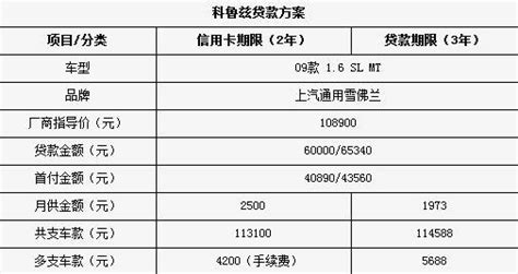 信用卡贷款有什么用？信用卡贷款与信用卡额度有关系吗？- 理财技巧_赢家财富网