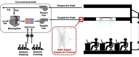 Application of Artificial Neural Network for the Optimum Control of ...