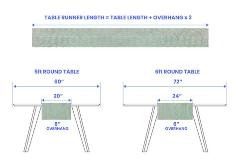 Image result for Table Runner Size Chart