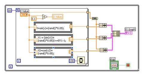 Image result for LabVIEW Create Xy Graph