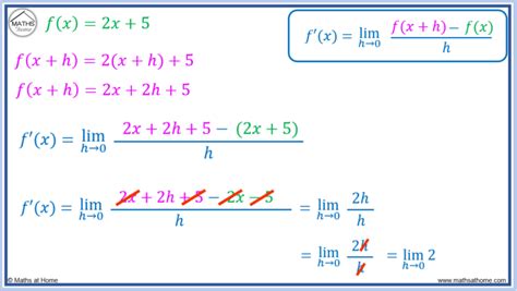 Differentiation Finding Gradient Function by Using First Principle 的图像结果
