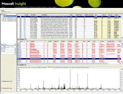 Image result for Matrix Science