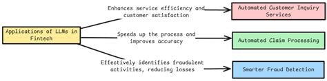LLMs for Insurance: Opportunities, Challenges and Concerns[v1 ...