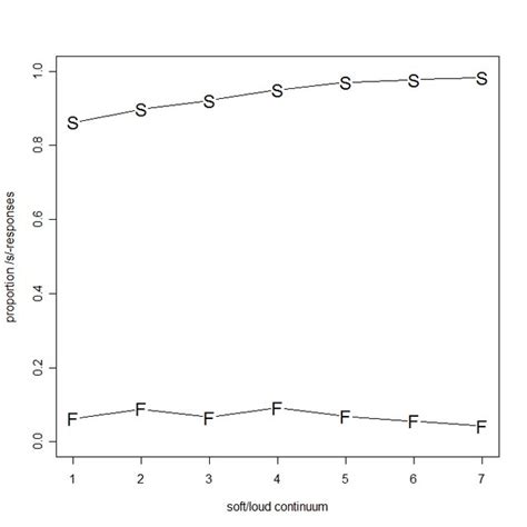 Spectrogram Based Formant Extraction 的图像结果