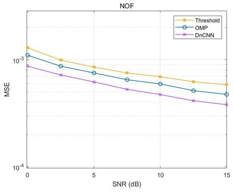 Model-Driven Deep-Learning-Based Underwater Acoustic OTFS Channel ...