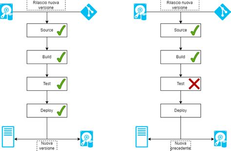 AWS Pipeline 的图像结果