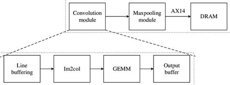 Pipe Processing in Computing 的图像结果