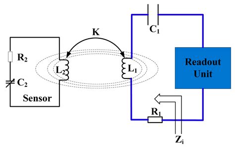 Phase Interrogation Used for a Wireless Passive Pressure Sensor in an ...