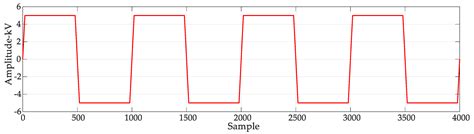 Power Interference Suppression Method for Measuring Partial Discharges ...
