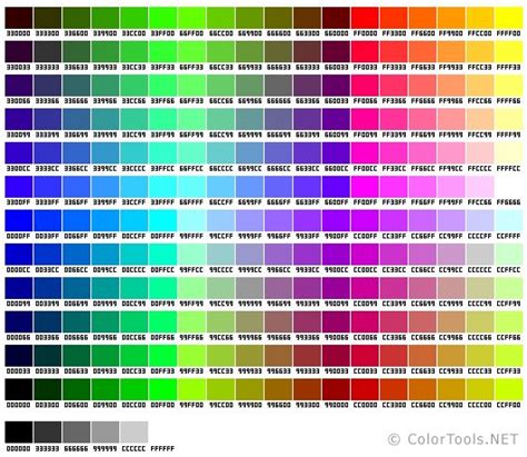 Image result for 6 Digit Color Code Chart