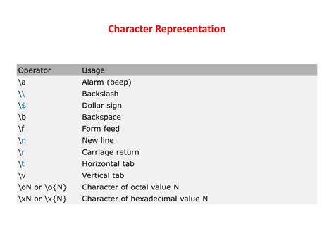 Regular Expression MATLAB 的图像结果
