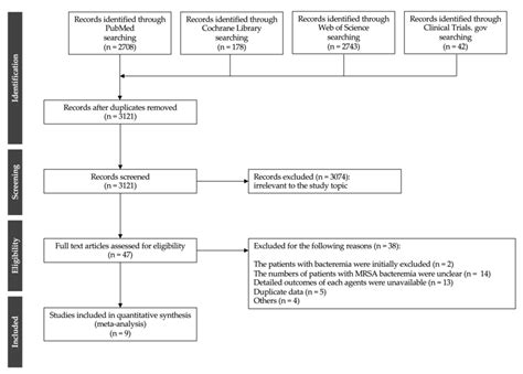 Effectiveness and Safety of Linezolid Versus Vancomycin, Teicoplanin ...