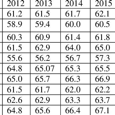 Image result for Woman Life Expectancy