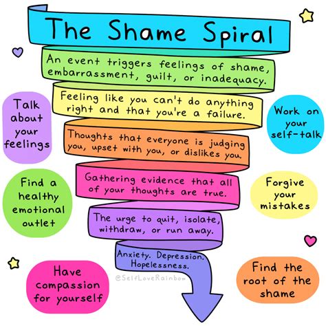 Unraveling Shame Spirals | Self-Love Rainbow