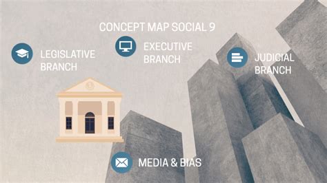 Society Concept Map 的图像结果