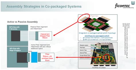 Image result for Block Diagram System Identification Algorithm