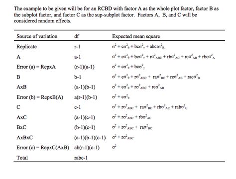 Split-Plot Design Anova 的图像结果