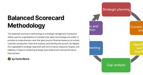 Balanced Scorecard Methodology 的图像结果