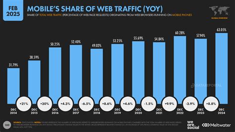 Technology Usage Chart 的图像结果