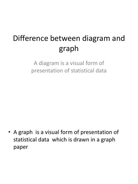 Chart and Graph Difference 的图像结果