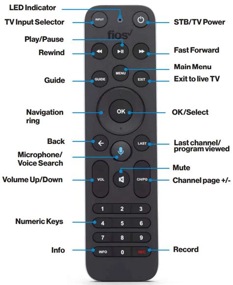 Image result for Verizon Fios Remote Codes