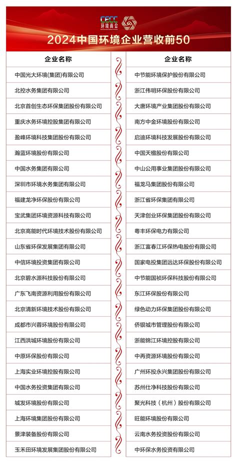 “2024中国环境企业营收前50”发布 - 商会公告 - 全国工商联环境商会