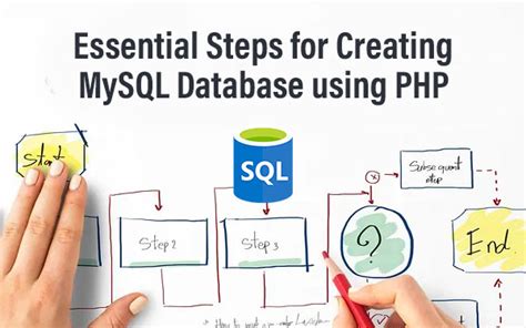 Image result for CreateDatabase MySQL with PHP