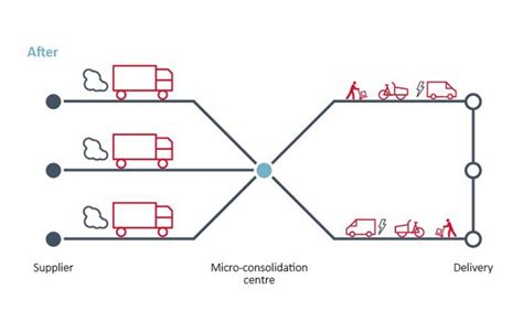 Exploring the feasibility of re-purposing car parks as last mile ...
